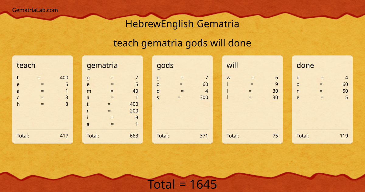teach gematria gods will done in hebrewEnglish Gematria